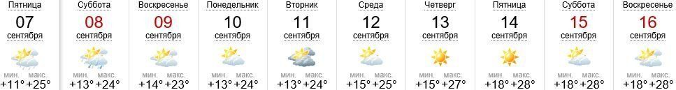 Погода в Ужгороде на 7-16.09.2018