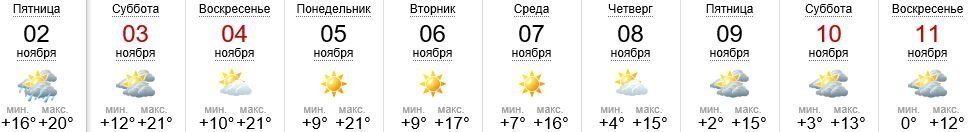 Погода в Ужгороде на 2-11.11.2018