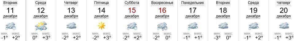 Погода в Ужгороде на 11-20.12.2018
