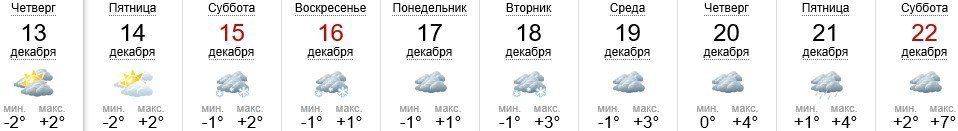 13 декабря в Ужгороде будет облачно, без осадков