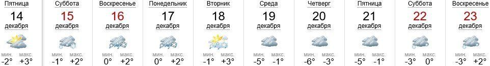 14 декабря в Ужгороде будет облачно, без осадков