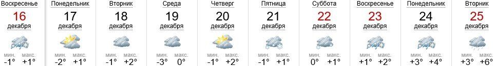 Погода в Ужгороде на 16-25.12.2018