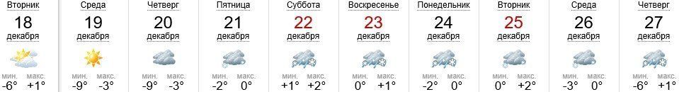 Погода в Ужгороде на 18-27.12.2018