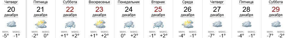 Погода в Ужгороде на 20-29.12.2018