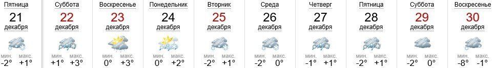 Погода в Ужгороде на 21-30.12.2018