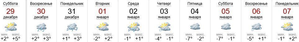 Погода в Ужгороде на 29.12-07.01