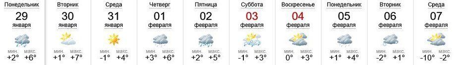 Прогноз погоды в Ужгороде на 10 дней