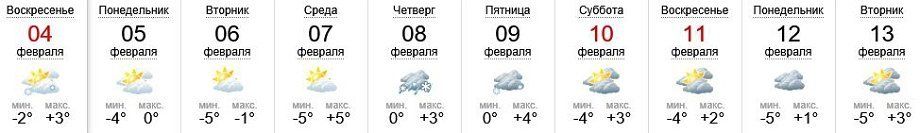 Прогноз погоды в Ужгороде на 4-13 февраля