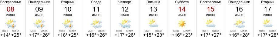 Погода в Ужгороде 08.07-17.07.2018