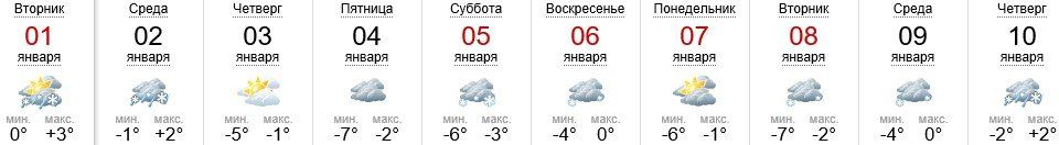 Погода в Ужгороде 1-10.01.2019