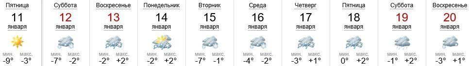 Погода в Ужгороде на 11-20.01.2019