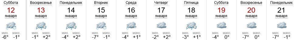 Погода в Ужгороде на 12-21.01.2019