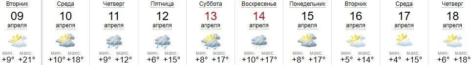 Прогноз погоды в Ужгороде на 9 апреля 2019