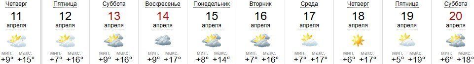 Прогноз погоды в Ужгороде на 11 апреля 2019