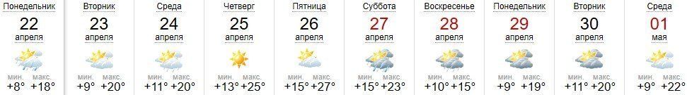 Прогноз погоды в Ужгороде