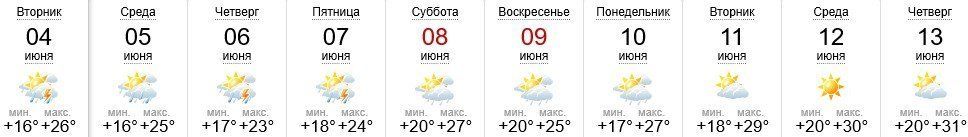 Прогноз погоды в Ужгороде на 4-13 июня 2019