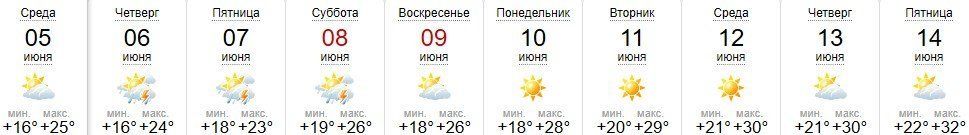 Прогноз погоды в Ужгороде на 5-14 июня 2019