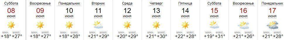 Прогноз погоды в Ужгороде на 8-17 июня 2019