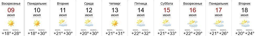 Прогноз погоды в Ужгороде на 9-18 июня 2019