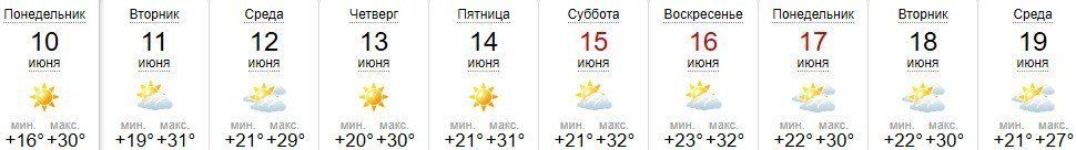 Прогноз погоды в Ужгороде на 10-19 июня 2019