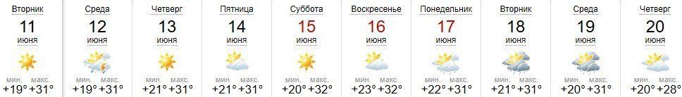 Прогноз погоды в Ужгороде на 11-20 июня 2019