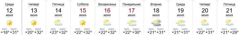 Прогноз погоды в Ужгороде на 12-21 июня 2019