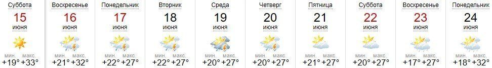 Прогноз погоды в Ужгороде на 15-24 июня 2019