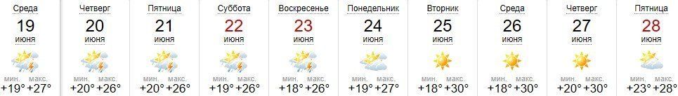 Прогноз погоды в Ужгороде на 19-28 июня 2019