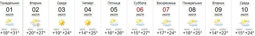 Прогноз погоды в Ужгороде на 1-10 июля 2019
