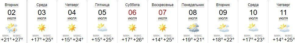 Прогноз погоды в Ужгороде на 2-11 июля 2019