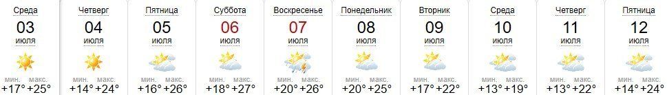 Прогноз погоды в Ужгороде на 3-12 июля 2019