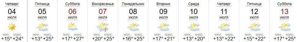 Прогноз погоды в Ужгороде на 4-13 июля 2019