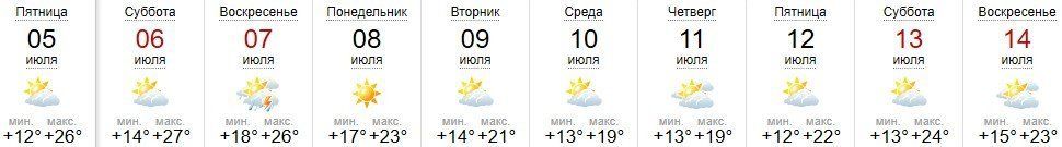 Прогноз погоды в Ужгороде на 5-14 июля 2019