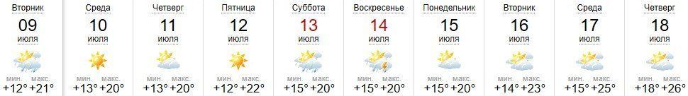 Прогноз погоды в Ужгороде на 9-18 июля 2019