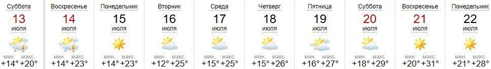 Прогноз погоды в Ужгороде на 13-22 июля 2019