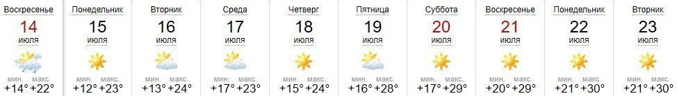 Прогноз погоды в Ужгороде на 14-23 июля 2019