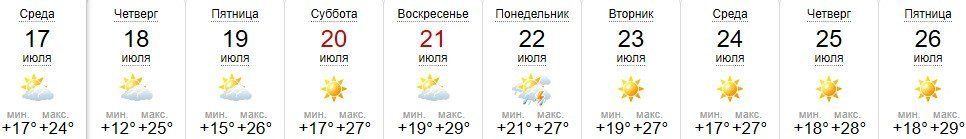 Прогноз погоды в Ужгороде на 17-26 июля 2019