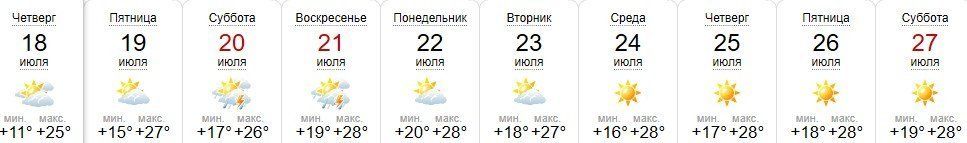 Прогноз погоды в Ужгороде на 18-27 июля 2019