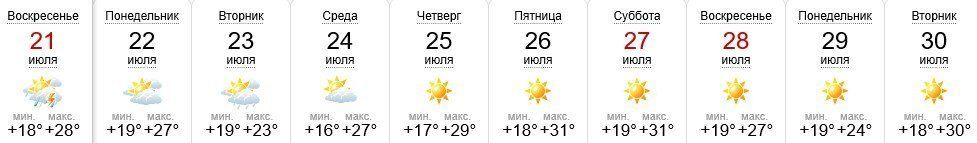 Прогноз погоды в Ужгороде на 21-30 июля 2019