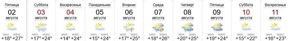 Прогноз погоды в Ужгороде на 2-11 августа 2019