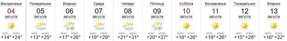 Прогноз погоды в Ужгороде на 4-13 августа 2019
