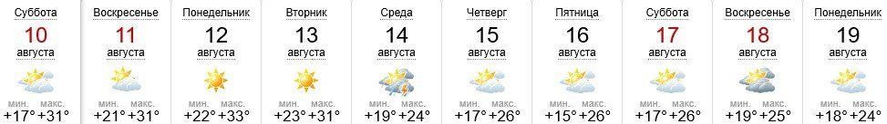 Прогноз погоды в Ужгороде на 10-19 августа 2019
