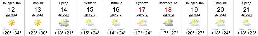 Прогноз погоды в Ужгороде на 12-21 августа 2019