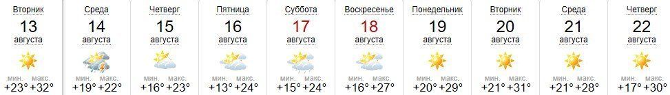 Прогноз погоды в Ужгороде на 13-22 августа 2019