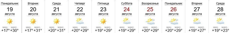Прогноз погоды в Ужгороде на 19-28 августа 2019