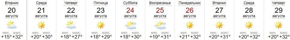 Прогноз погоды в Ужгороде на 20-29 августа 2019