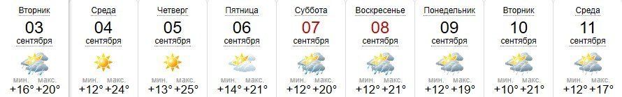 Прогноз погоды в Ужгороде \на 3-11 сентября 2019
