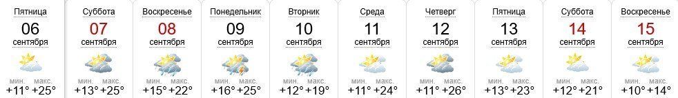 Прогноз погоды в Ужгороде на 6-15 сентября 2019