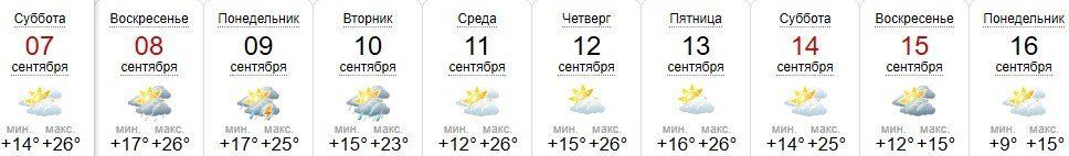 Прогноз погоды в Ужгороде на 7-16 сентября 2019