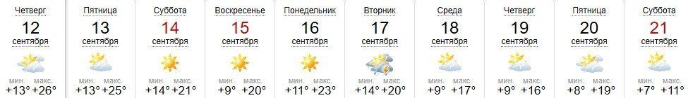 Прогноз погоды в Ужгороде на 12-21 сентября 2019